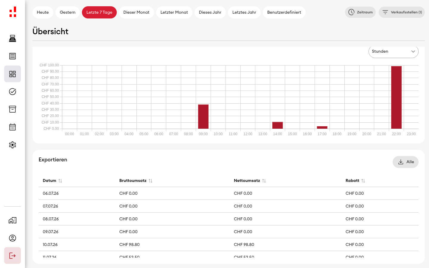 Statistiken - Diagramm und Exporttabelle (Desktop)